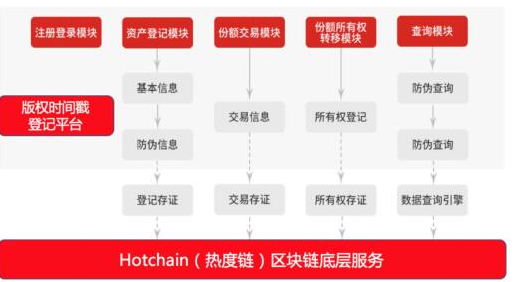 开发是动词吗_imtoken是谁开发的_培训与开发是