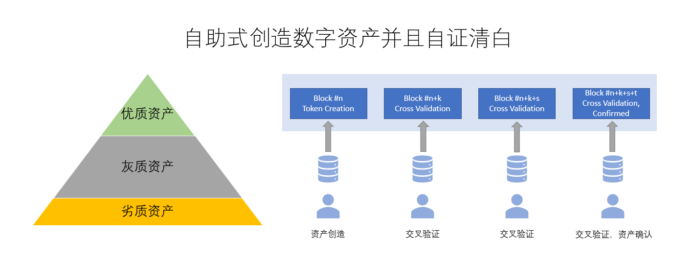 干是什么生肖_干是什么意思网络用语_imtoken是干什么的