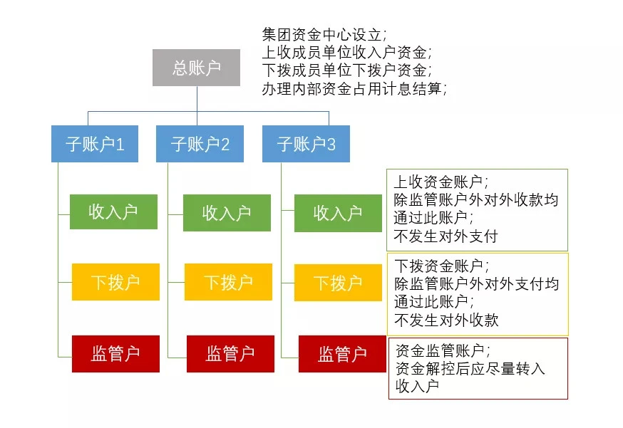 tp钱包添加资金池的好处_钱包资金池什么意思_闪钱包无法添加银行卡