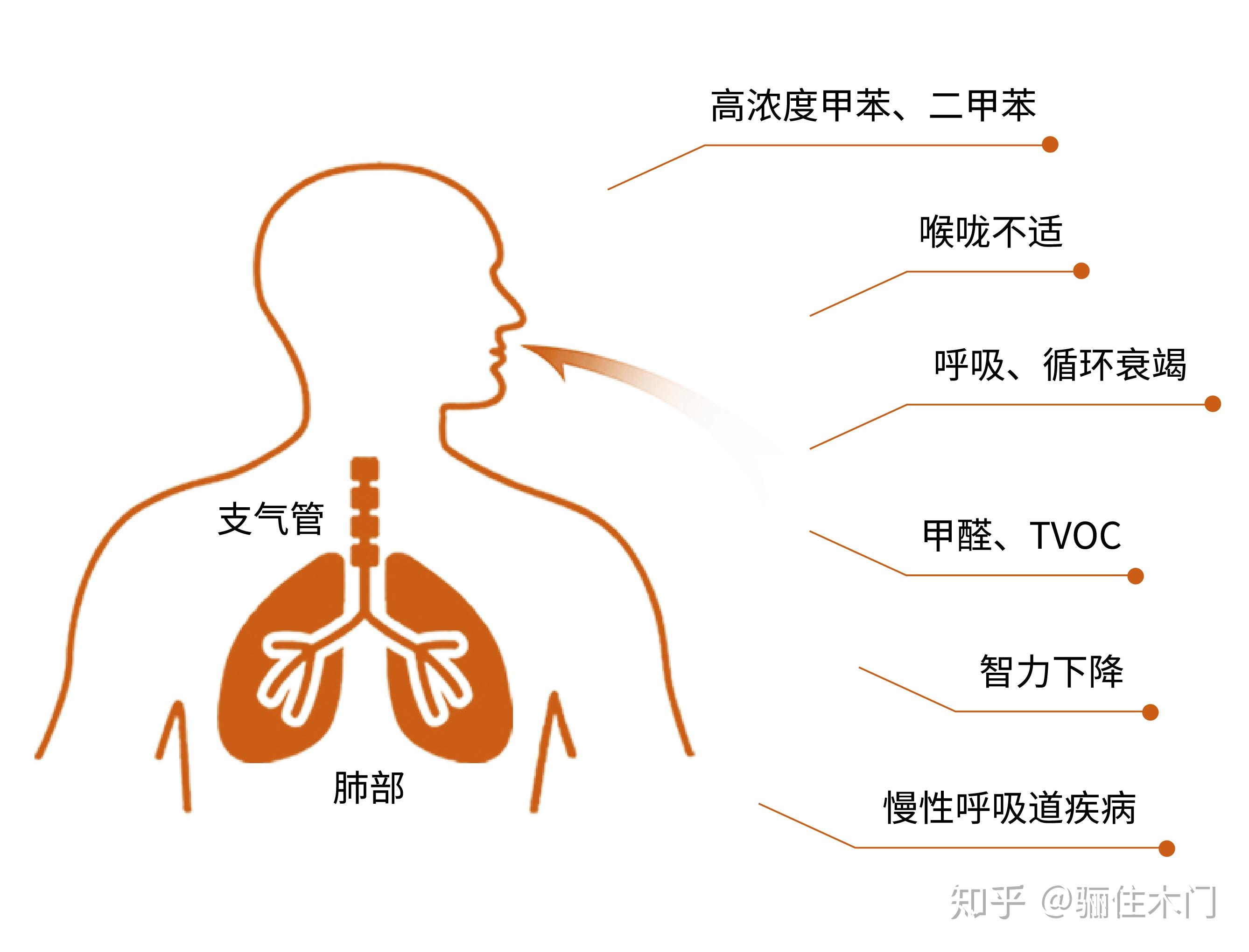 沥白洗肺含片有用吗_沥白洗肺含片_沥白洗肺含