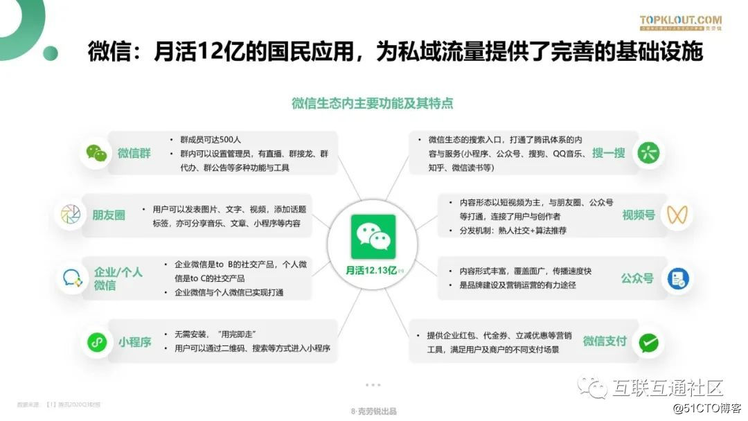 多用户微信营销系统_营销微信用户系统有哪些_营销微信用户系统维护方案