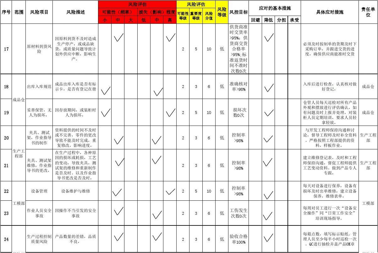 表格评估监理报告质量怎么写_质量评估报告监理表格_监理工程质量评估报告表格