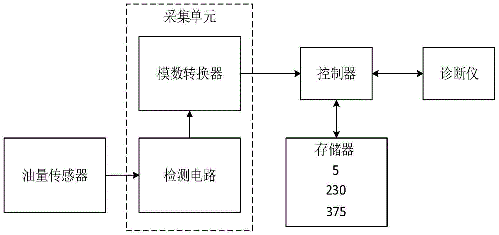 3s技术与应用_应用技术大学上海是几本_应用技术大学