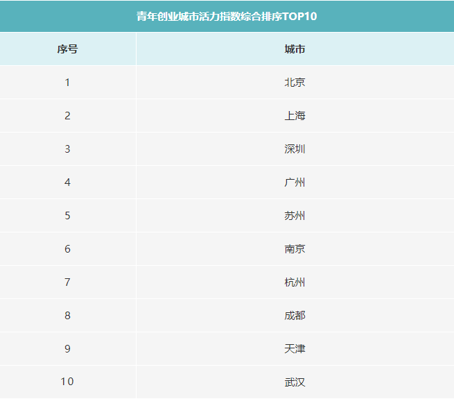 cd活动指数表格图片_活动资料表格_活动cd是什么意思啊