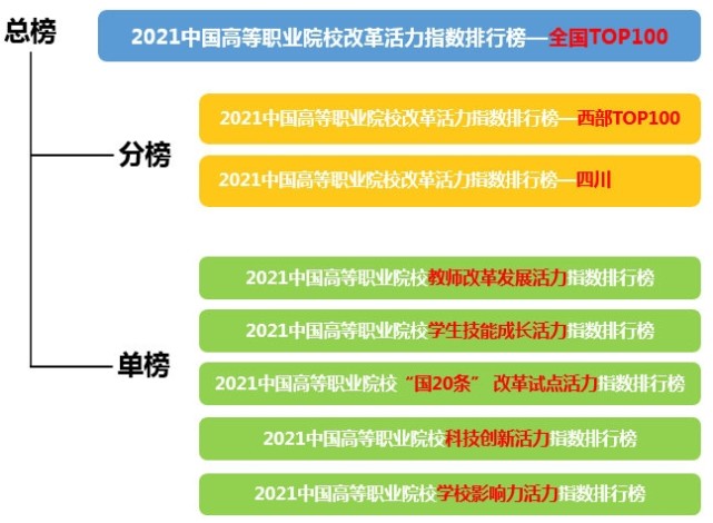 活动资料表格_cd活动指数表格图片_活动cd是什么意思啊