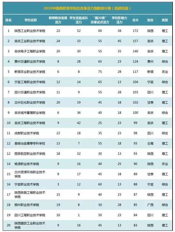 cd活动指数表格图片_活动资料表格_活动cd是什么意思啊