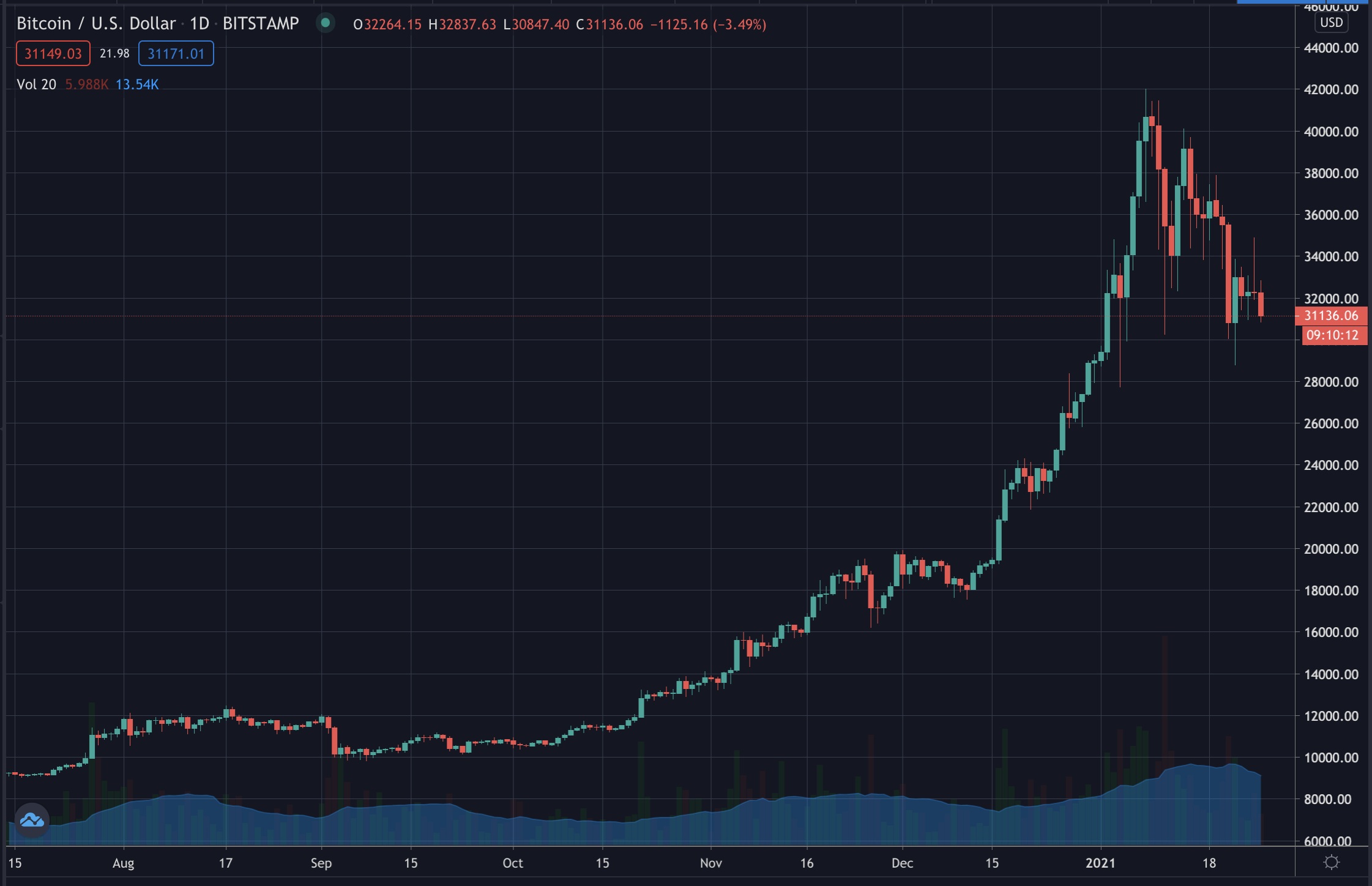 imtoken买币_imtoken币种怎么选_imtoken购买trx