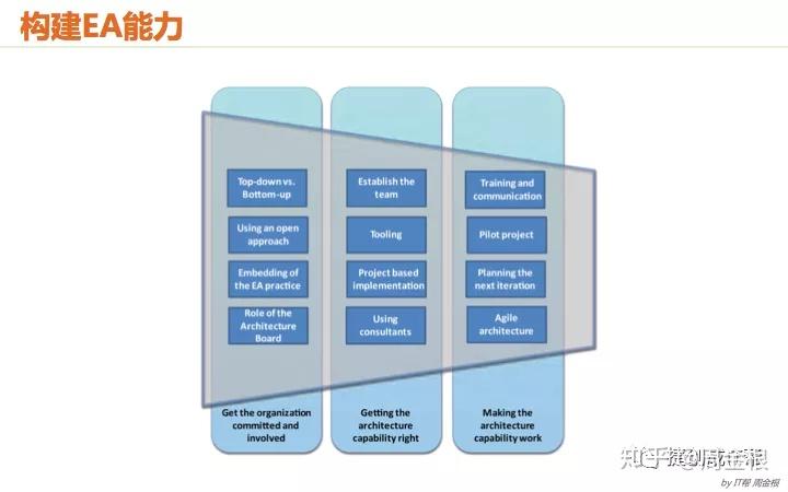 vue.js教程_vue教程书_vue.js 中文教程