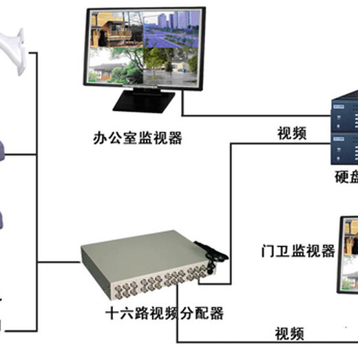 家装监控布线图解_家装监控安装_图解家装监控布线视频