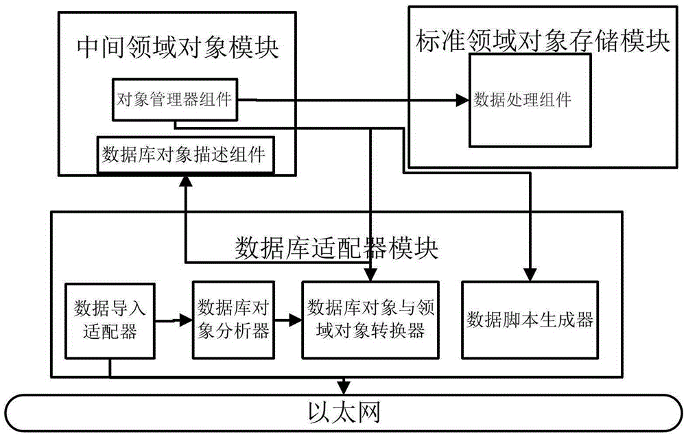 分区助手迁移系统卡在8%_分区助手迁移系统800m_分区助手迁移系统要多久