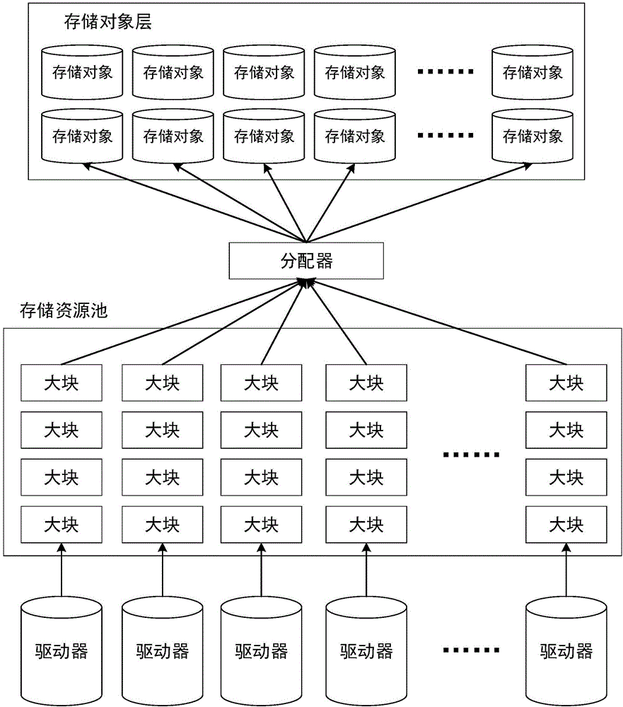 分区助手迁移系统要多久_分区助手迁移系统卡在8%_分区助手迁移系统800m