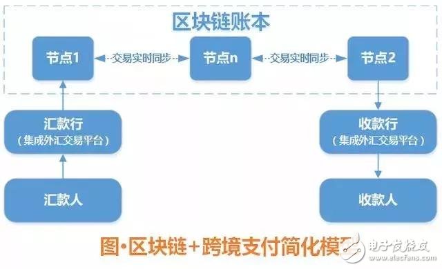 tp钱包币转错链_钱包转账转错链_tp钱包转到交易所转错链