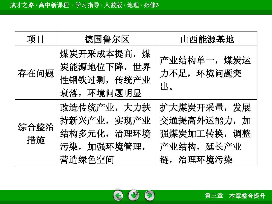 ae arcscene二次开发_开发次元世界笔趣阁_开发次元世界小说