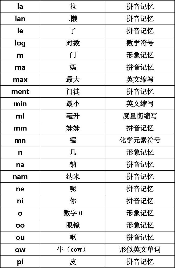 imtoken钱包密钥_imtoken钱包密码格式_imtoken钱包密码