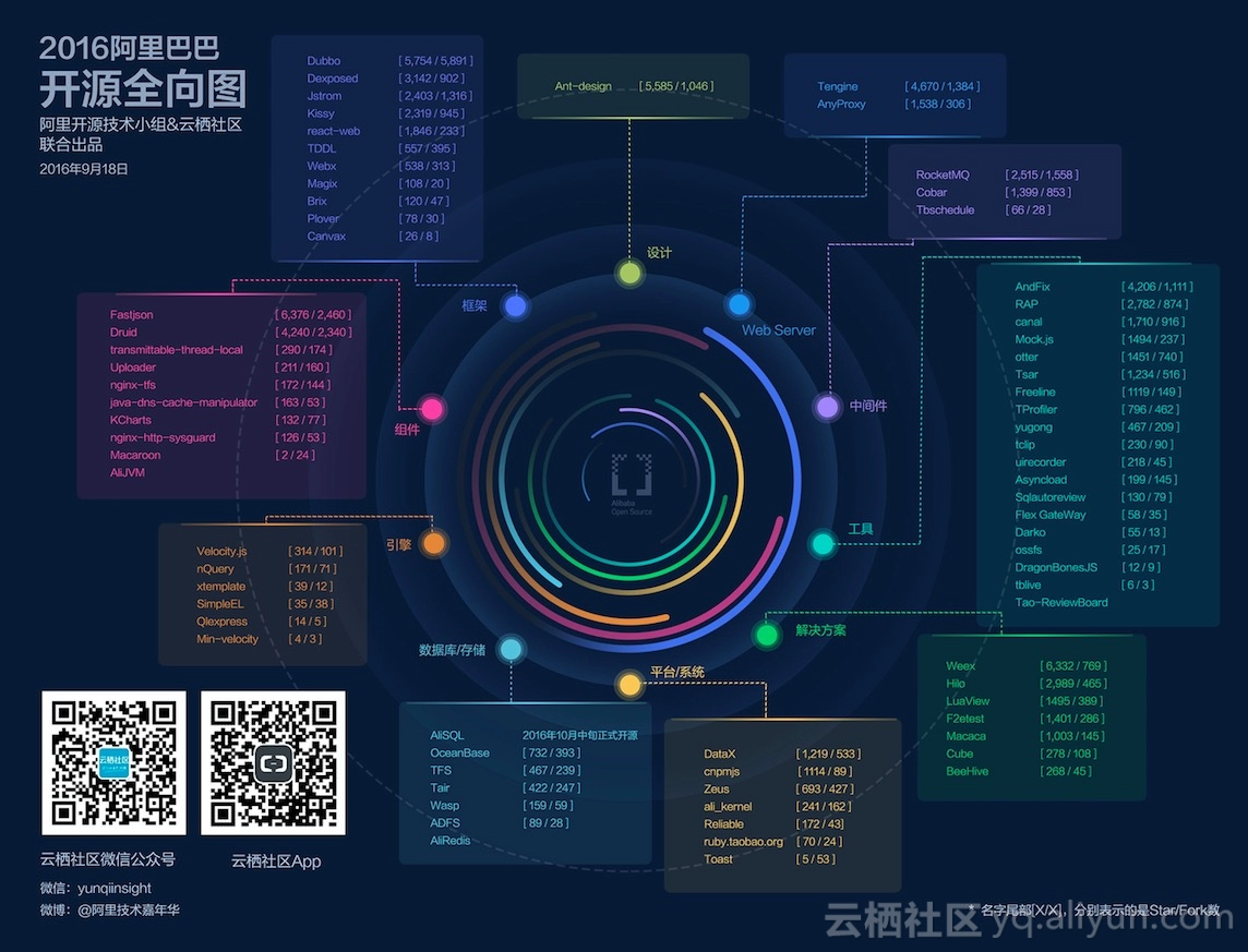 linux系统运行软件的命令_linux下运行软件_linux系统运行apk