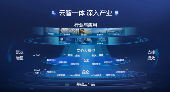 智汇云应用市场_智汇通和智汇推的区别_智汇云 恒生