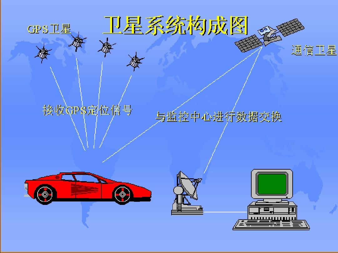 导航系统定位原理_gps的导航原理_gps导航定位原理