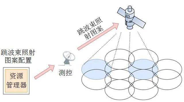 手机gps原理_原理手机耗子破解_原理手机项目