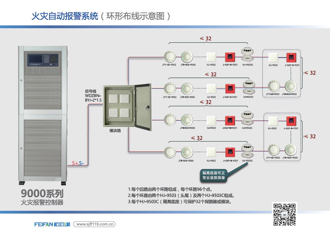 报警器设置规范_报警控制器 法规_报警控制装置是什么