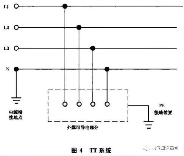 单一图根导线_电气导线根数_导线根数的表示方法