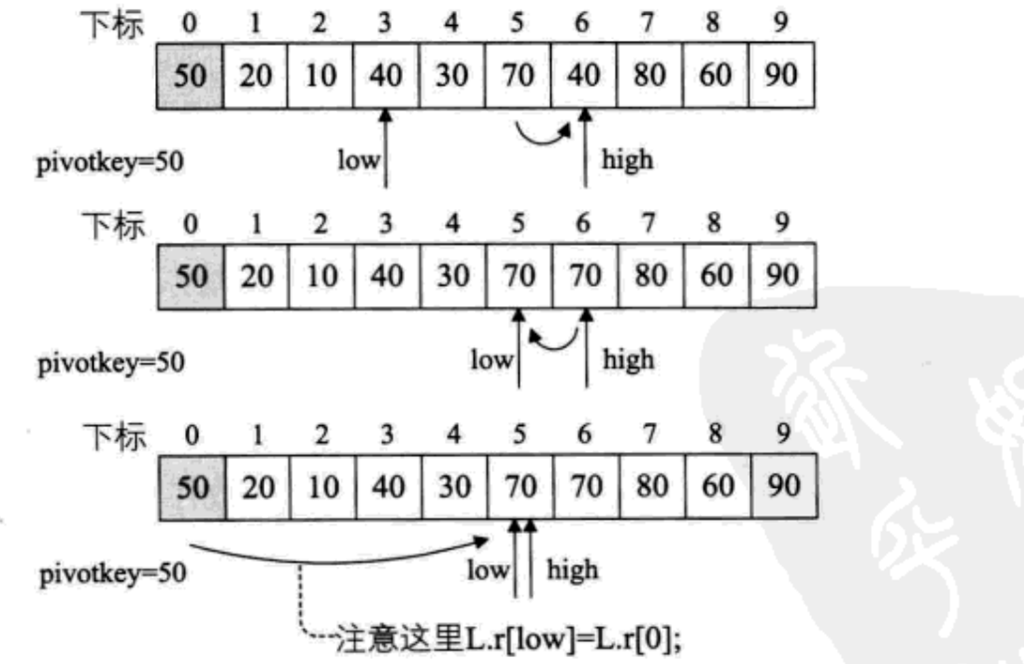 排序冒泡_php冒泡排序从大到小排序_冒泡排序出错