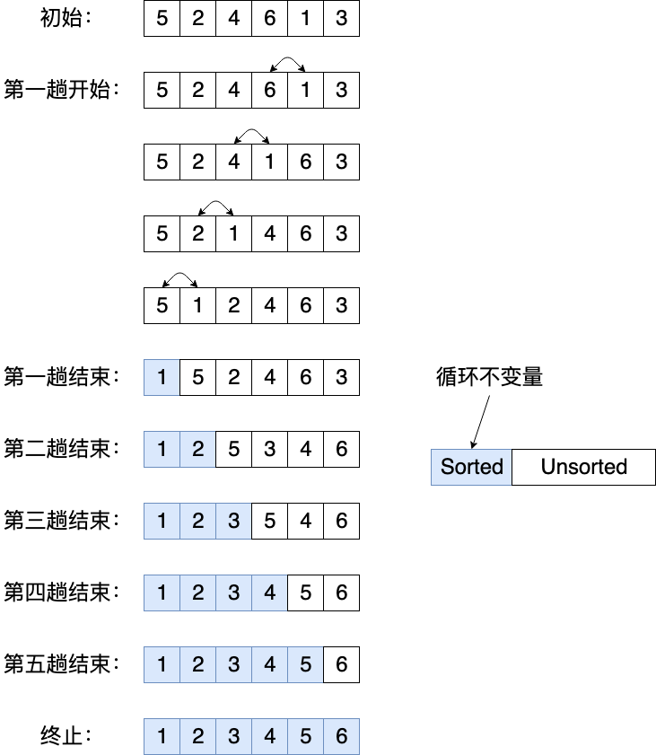 php冒泡排序从大到小排序_排序冒泡_冒泡排序出错