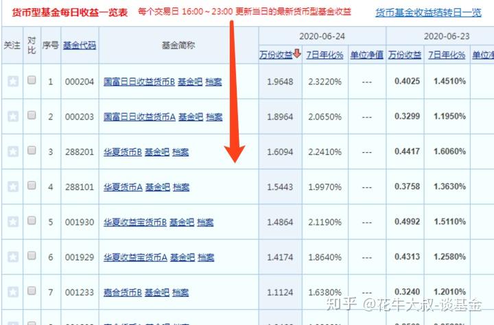 imtoken买币亏了会清零吗_币归零还能交易吗_买币亏损了放着