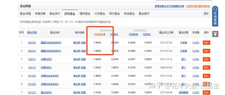 imtoken买币亏了会清零吗_币归零还能交易吗_买币亏损了放着