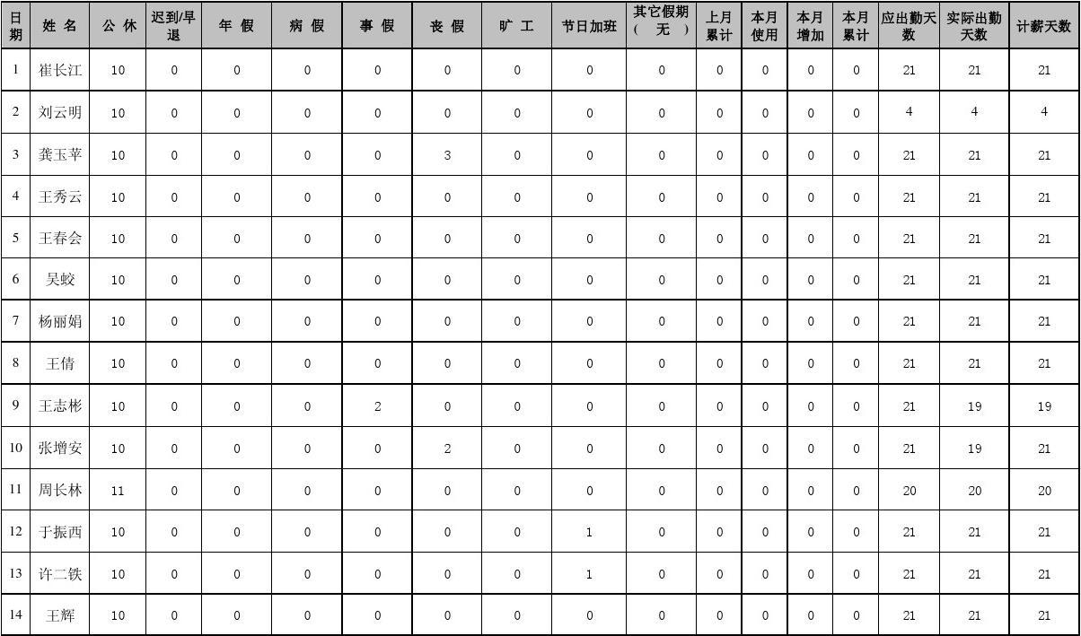 明基考勤系统软件排班_排班周表格式软件_考勤签到系统破解