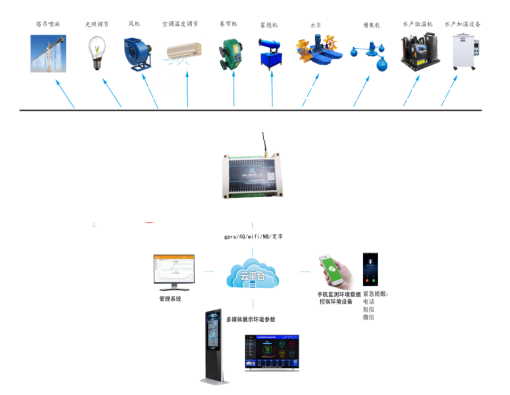 远程自动抄表系统的组成_远程自动抄表系统_远程自动抄表