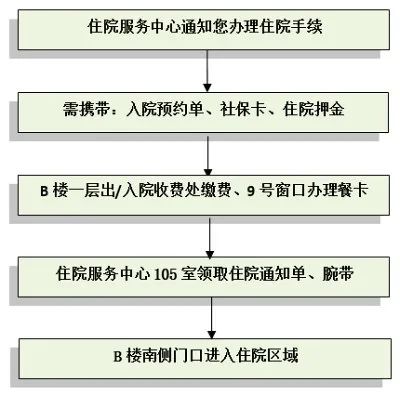 朝阳医院特需预约电话号码_朝阳医院特需部电话_朝阳医院特需预约电话