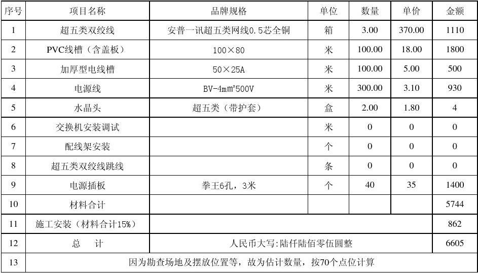 综合布线预算软件_预算布线综合软件是什么_综合布线系统预算