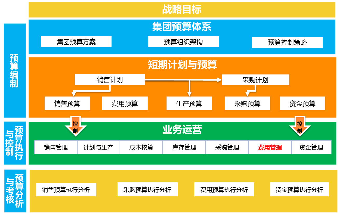 综合布线预算软件_综合布线系统预算_预算布线综合软件是什么