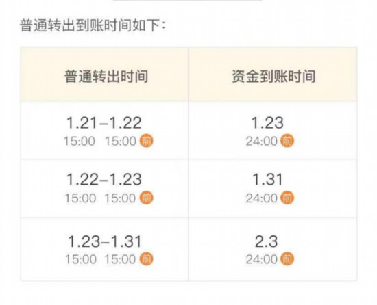 转出未交增值税会计科目_imtoken如何转出_转出未交增值税年末怎么转平