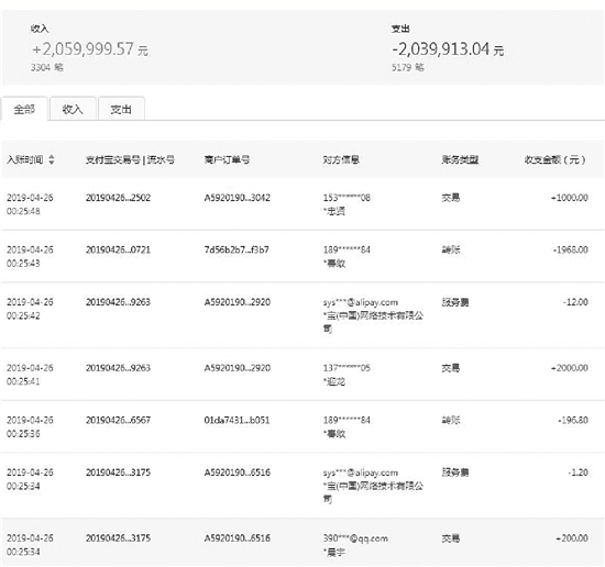 imtoken如何转出_转出未交增值税年末怎么转平_转出未交增值税会计科目
