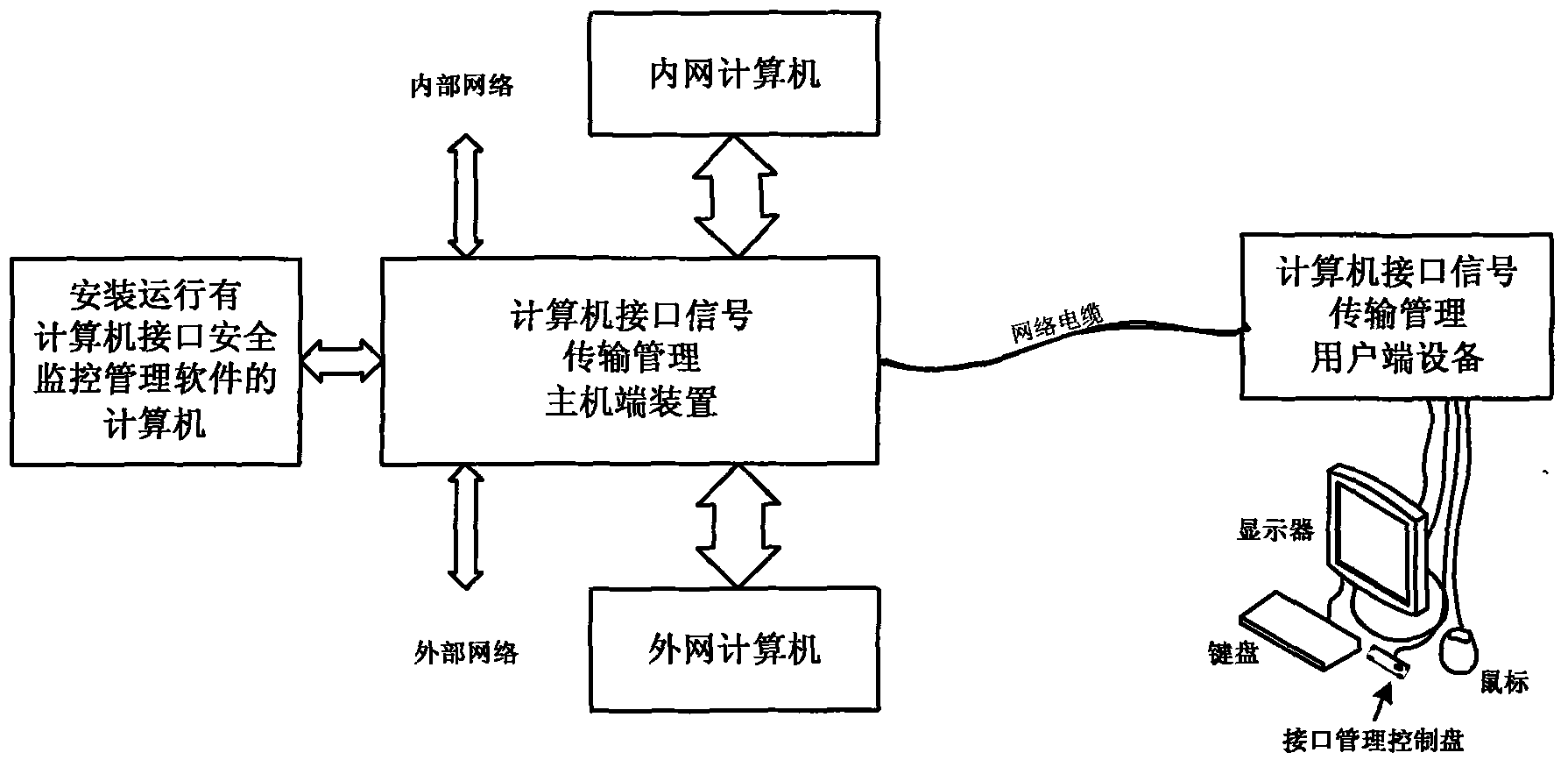 接口管理系统的特点_接口管理系统有哪些_接口管理系统