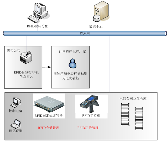 接口管理系统有哪些_接口管理系统_接口管理系统的特点