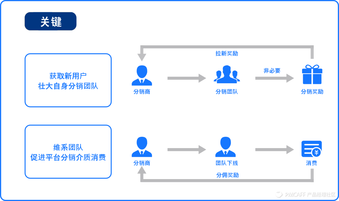 分销商城app_分销易购商云是什么平台_易购云分销商是什么