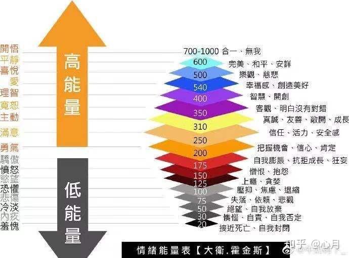 激活乡土文化生命力_superrecovery激活_激活银行卡需要带什么