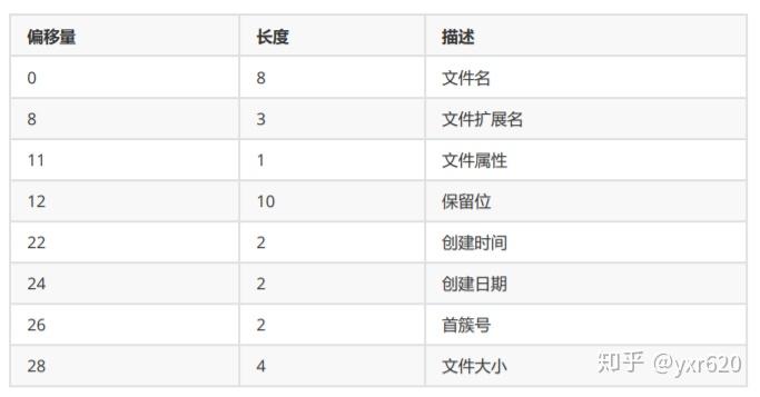 根文件系统的创建过程_根文件系统制作_linux 根文件系统