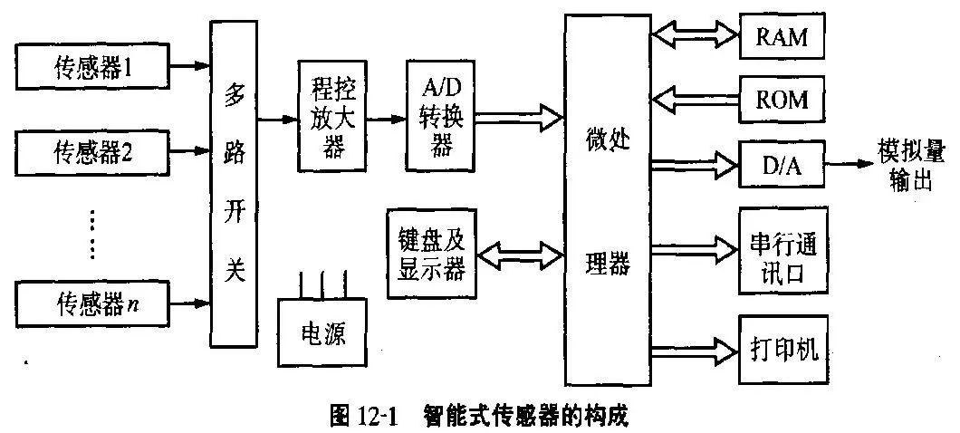 应用集成技术规范_3s集成技术的应用_应用集成技术