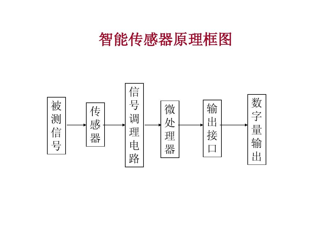 应用集成技术_应用集成技术规范_3s集成技术的应用