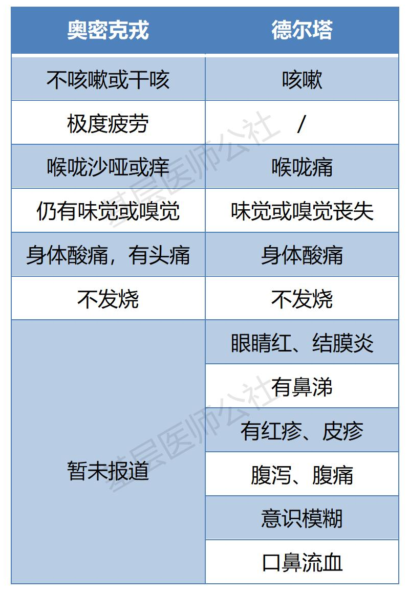 克罗恩病会不会传染吗_克罗恩病可传染_罗克恩病能治好吗