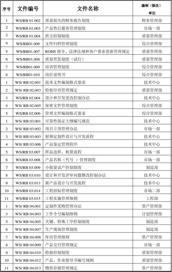 目录根在哪里_chromeos 根目录_chromeos官方下载