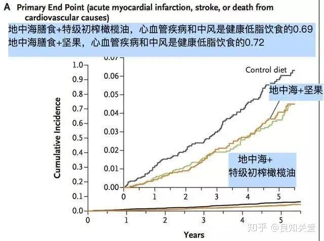冠心病患者护理个案_冠心病的护理个案_冠心病个案护理