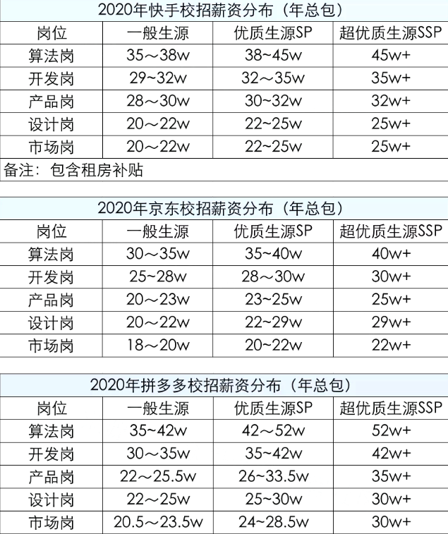 京东人事部招聘电话_京东招聘部门电话_京东人力资源部招聘电话