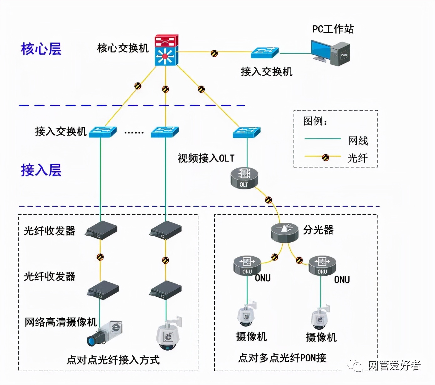 网络监控怎么布线_监控布线网络怎么连接_监控网络布线图欣赏