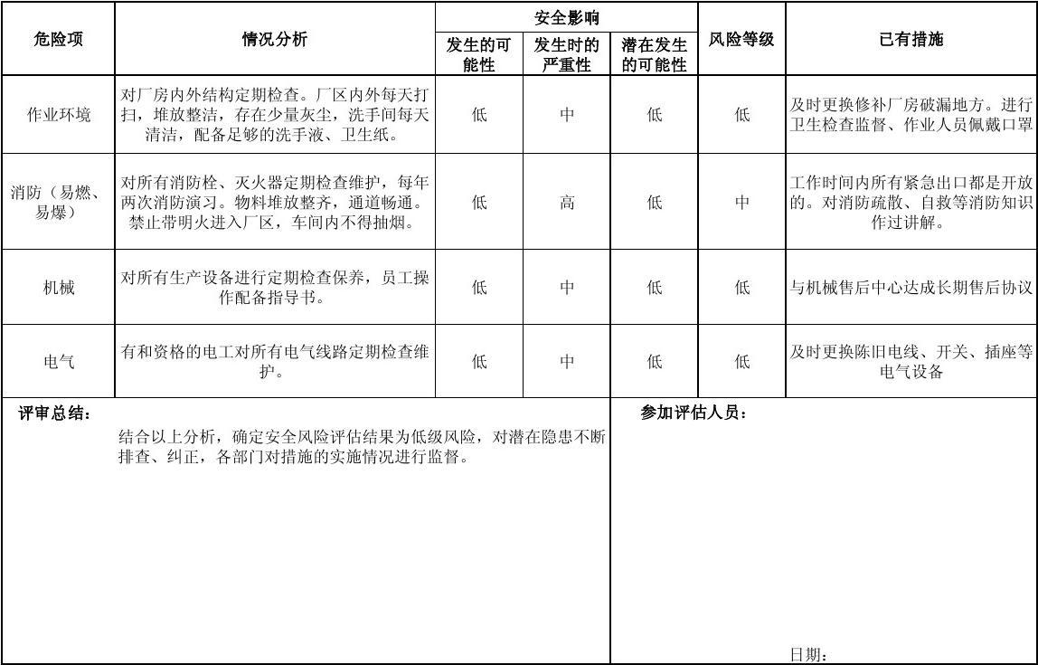 安全避险系统有效性评估报告_安全避险系统评估报告_评估避险报告安全系统包括