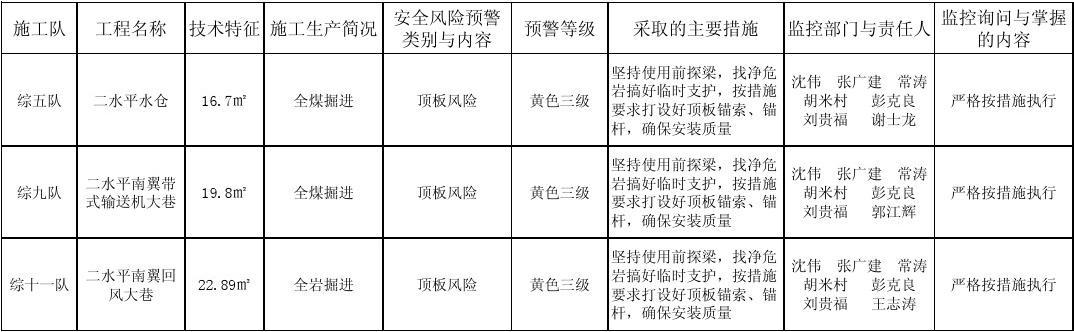 评估避险报告安全系统包括_安全避险系统有效性评估报告_安全避险系统评估报告