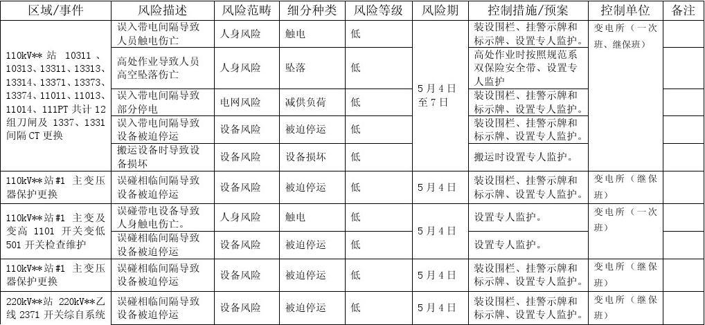 评估避险报告安全系统包括_安全避险系统有效性评估报告_安全避险系统评估报告